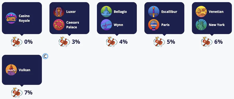 vvegas cashback