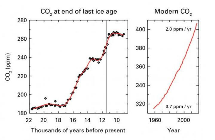 greenhouse gas